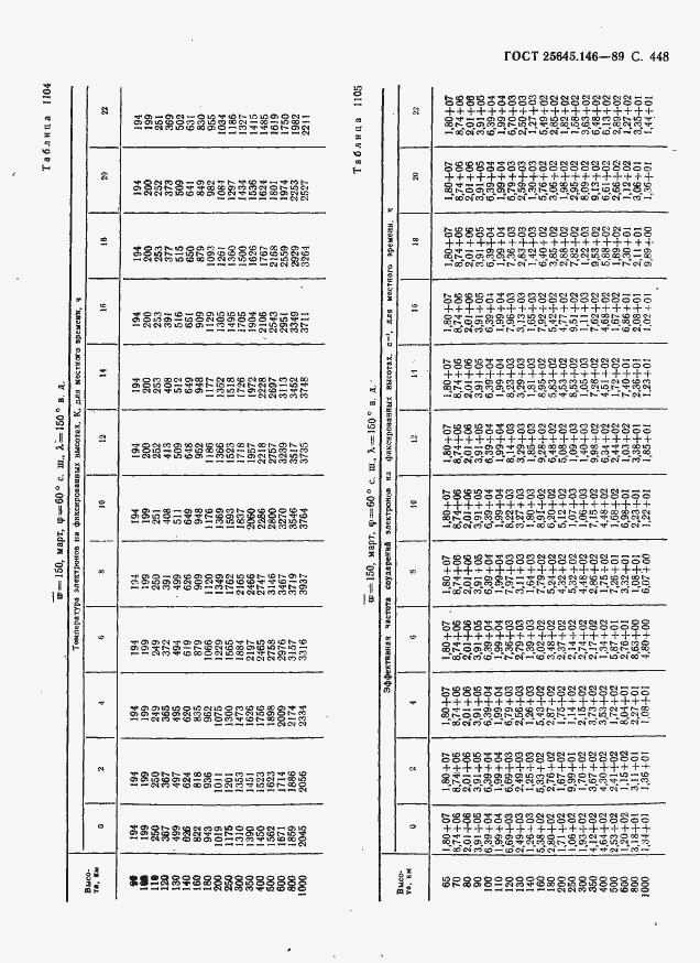 Страница 459 ГОСТ 25645.146-89