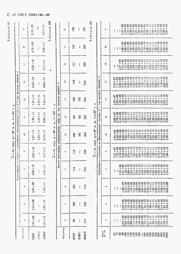 Страница 46 ГОСТ 25645.146-89
