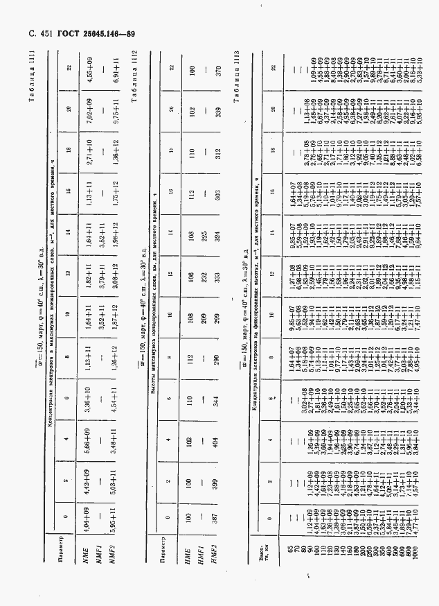Страница 462 ГОСТ 25645.146-89