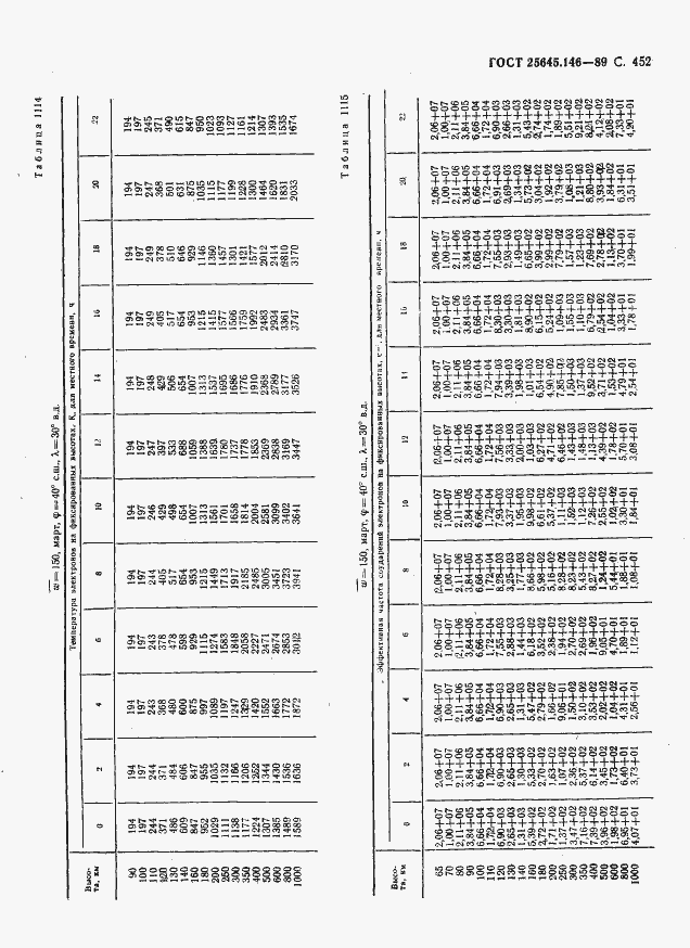 Страница 463 ГОСТ 25645.146-89