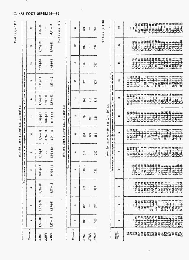 Страница 464 ГОСТ 25645.146-89