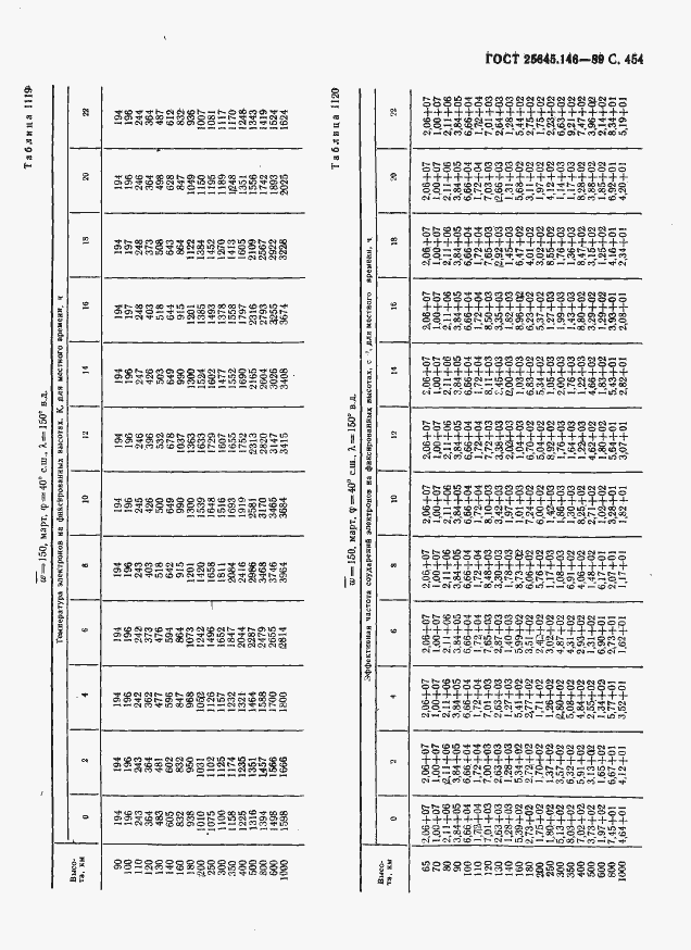Страница 465 ГОСТ 25645.146-89