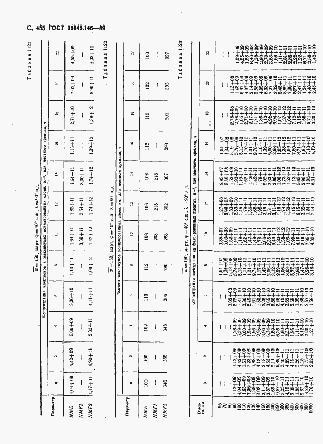 Страница 466 ГОСТ 25645.146-89