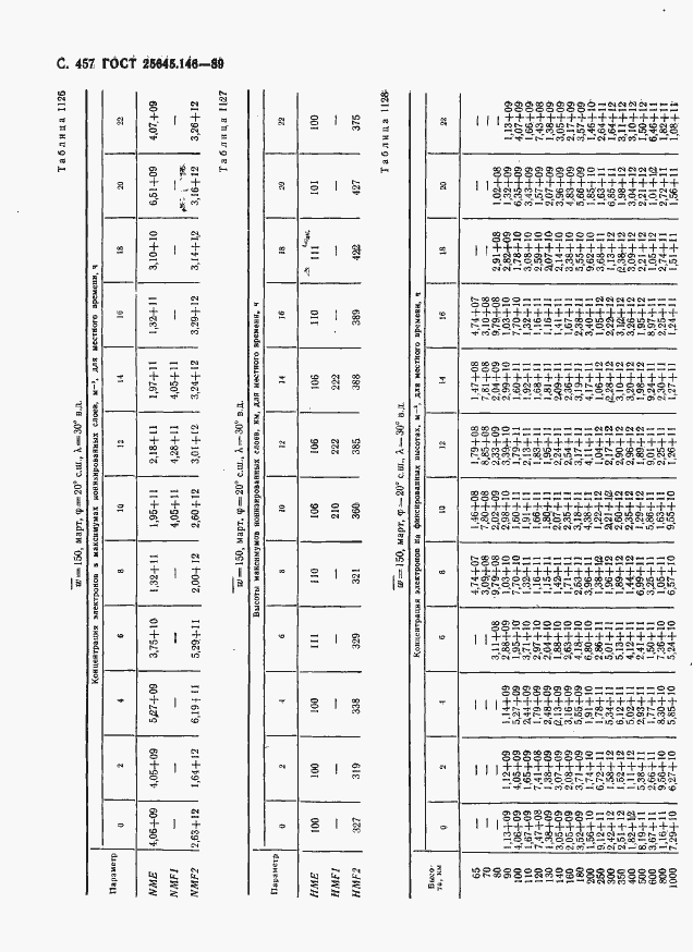 Страница 468 ГОСТ 25645.146-89