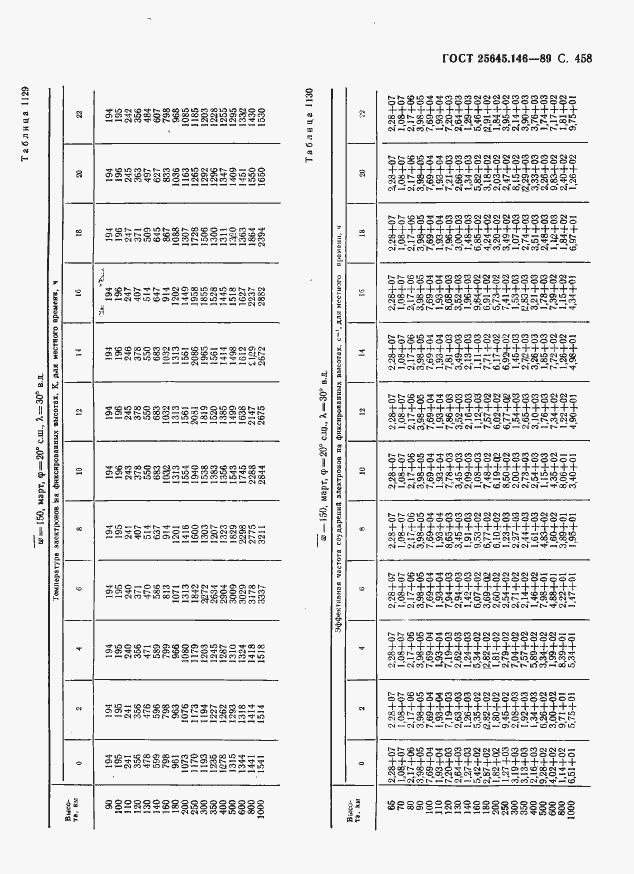 Страница 469 ГОСТ 25645.146-89