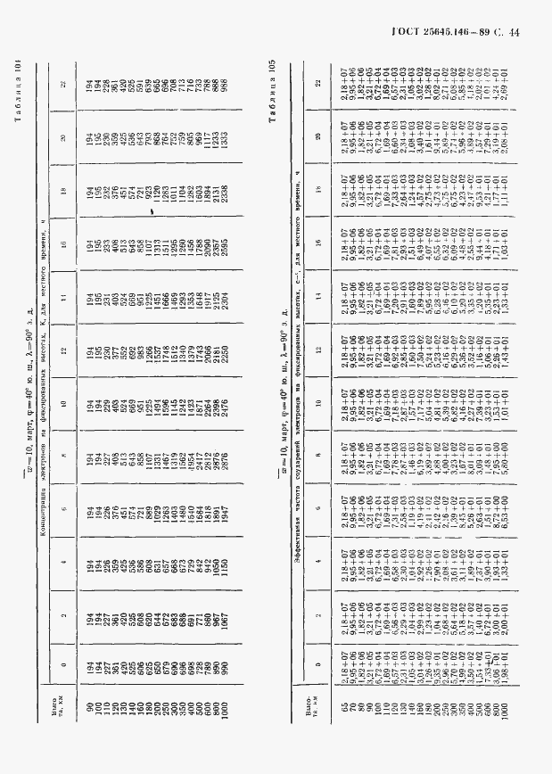 Страница 47 ГОСТ 25645.146-89