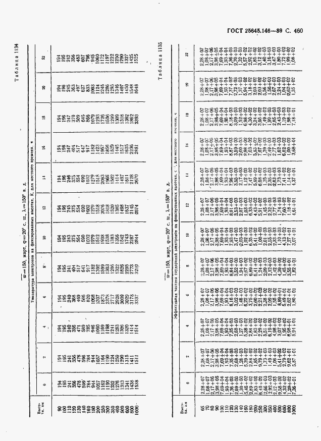 Страница 471 ГОСТ 25645.146-89
