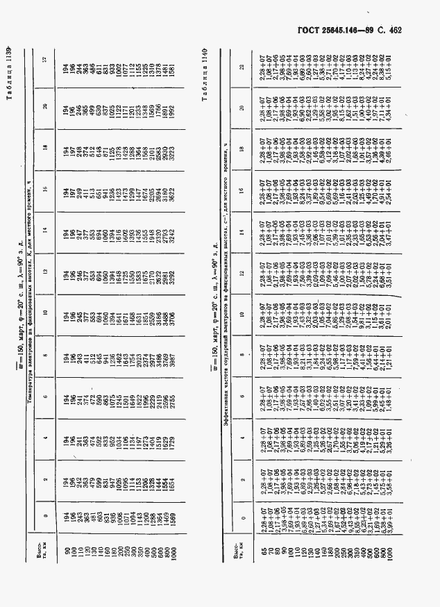 Страница 473 ГОСТ 25645.146-89
