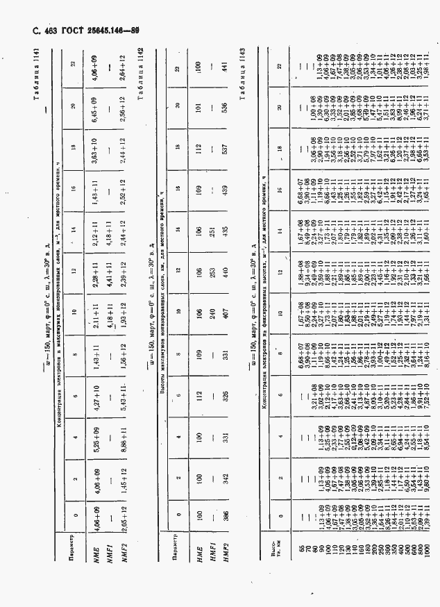 Страница 474 ГОСТ 25645.146-89