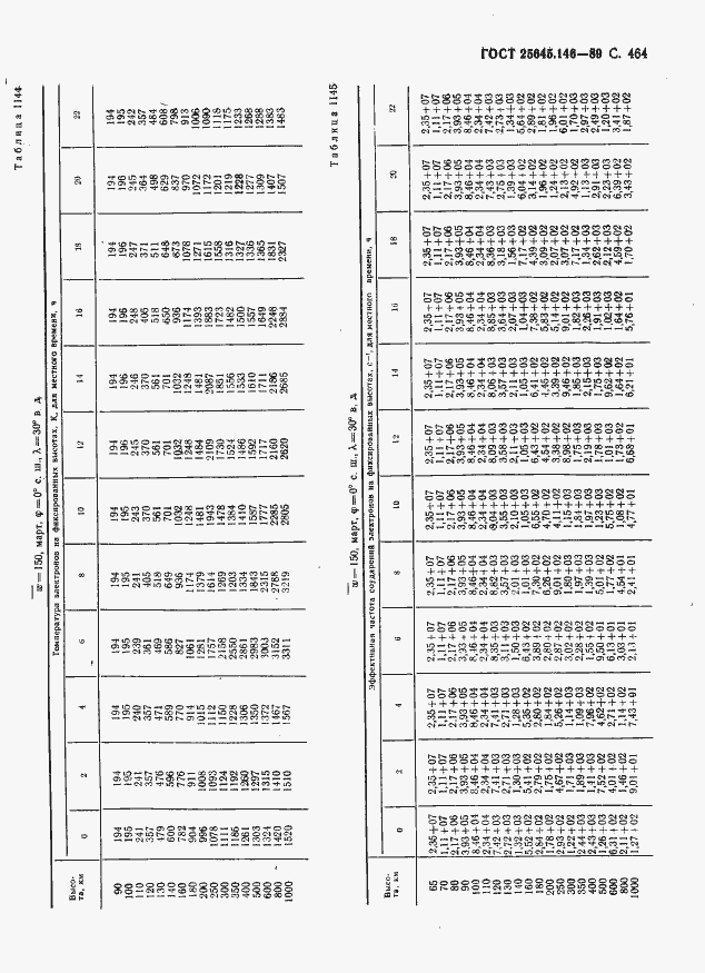 Страница 475 ГОСТ 25645.146-89