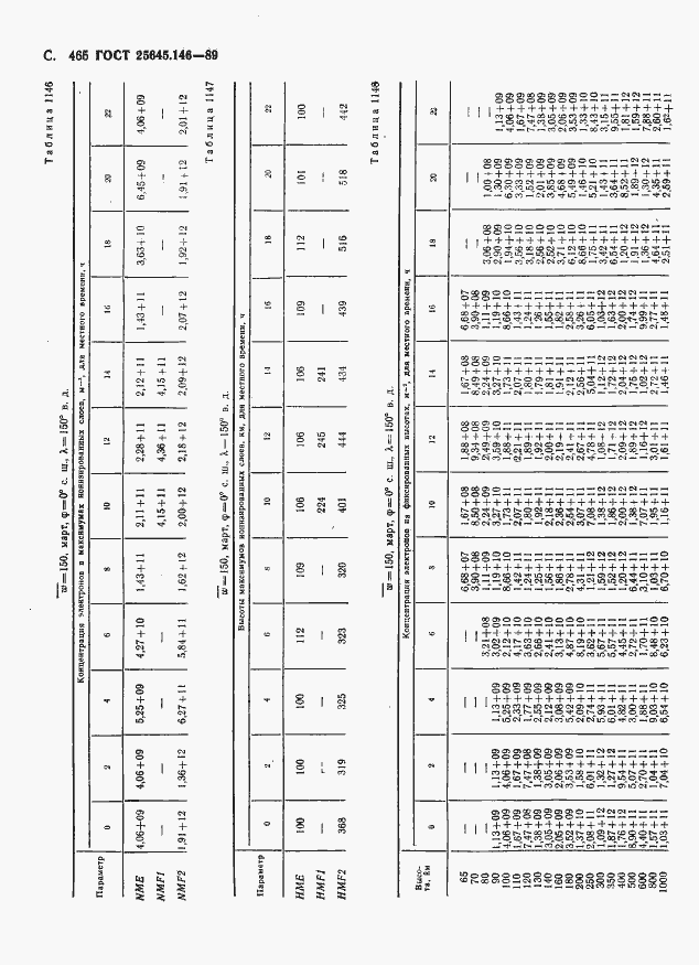 Страница 476 ГОСТ 25645.146-89