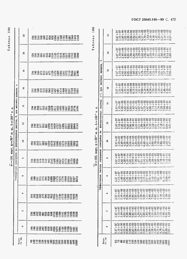 Страница 483 ГОСТ 25645.146-89