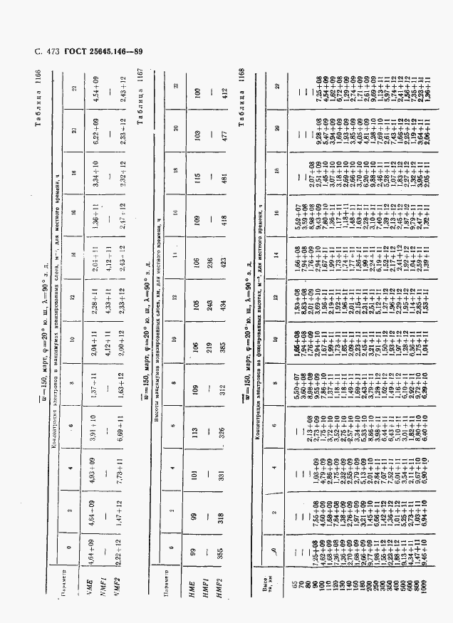 Страница 484 ГОСТ 25645.146-89