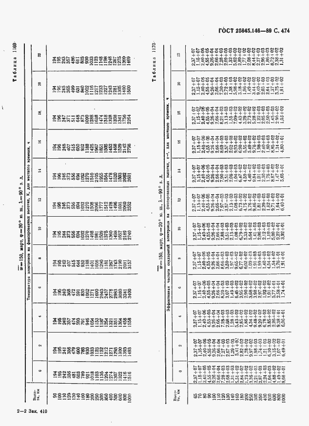 Страница 485 ГОСТ 25645.146-89