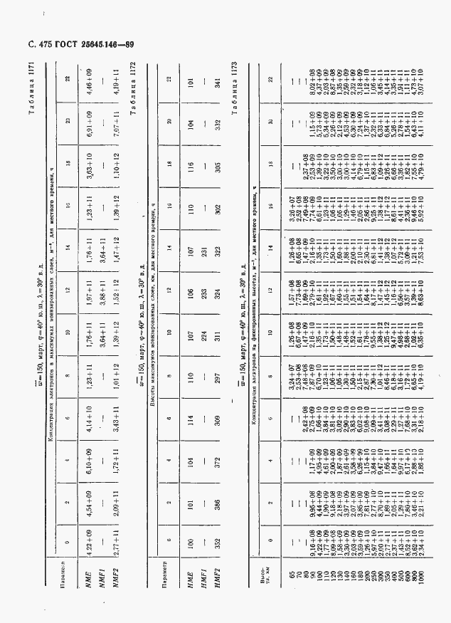 Страница 486 ГОСТ 25645.146-89