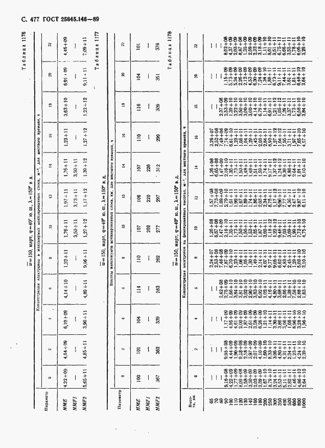 Страница 488 ГОСТ 25645.146-89