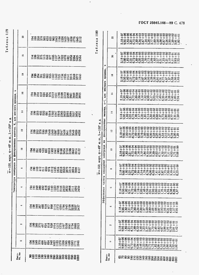 Страница 489 ГОСТ 25645.146-89