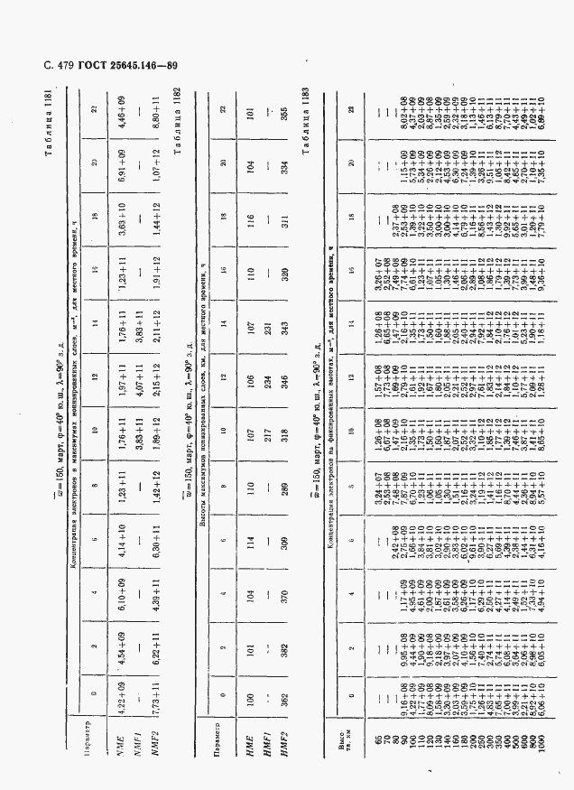 Страница 490 ГОСТ 25645.146-89