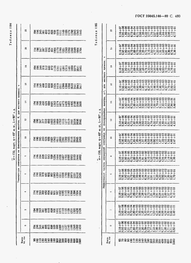 Страница 491 ГОСТ 25645.146-89