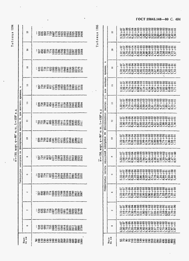 Страница 495 ГОСТ 25645.146-89