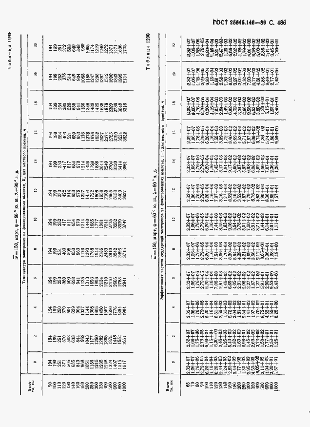 Страница 497 ГОСТ 25645.146-89