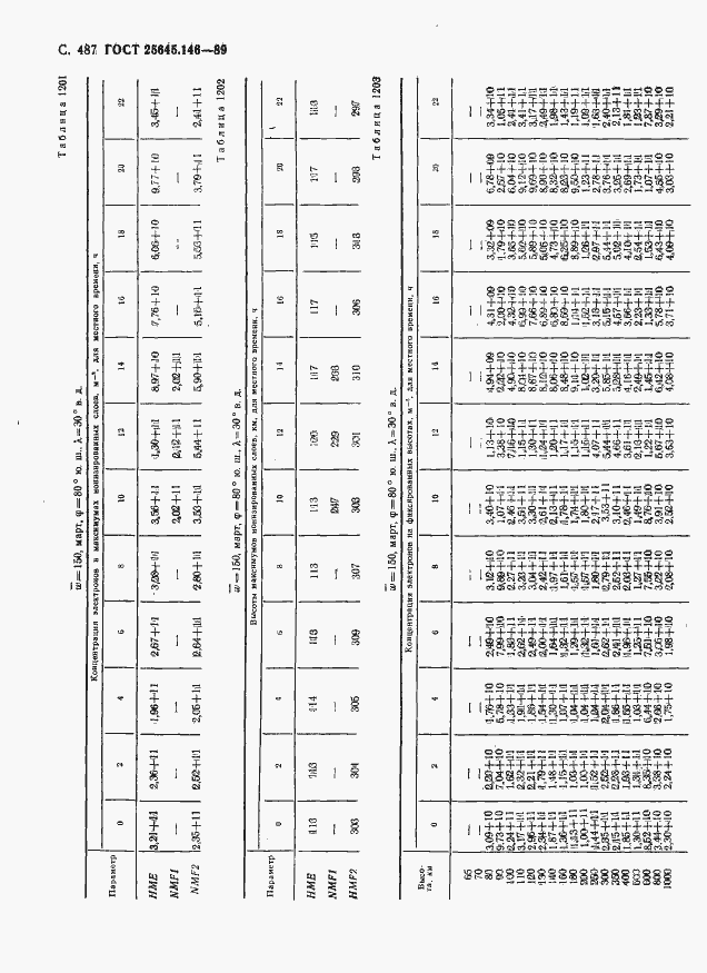 Страница 498 ГОСТ 25645.146-89