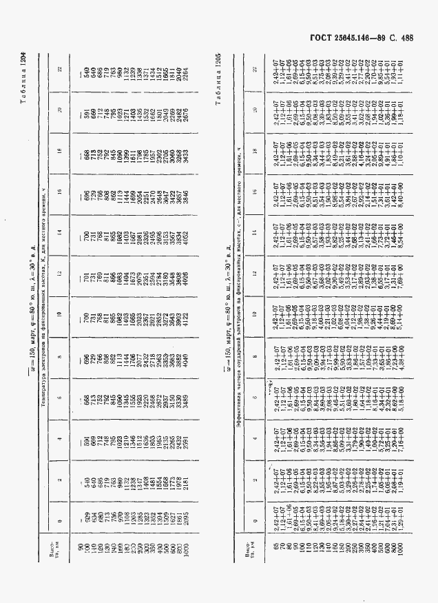 Страница 499 ГОСТ 25645.146-89