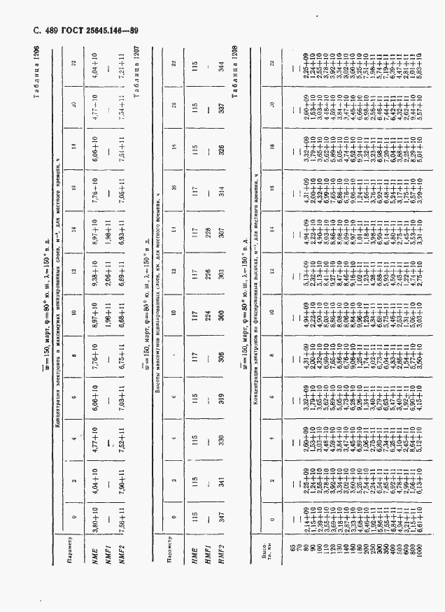 Страница 500 ГОСТ 25645.146-89