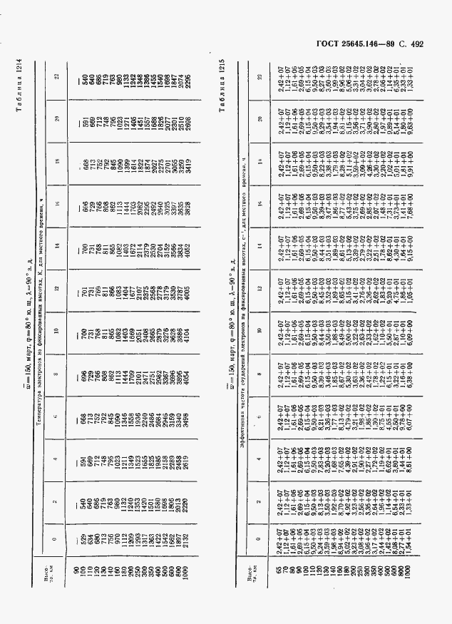 Страница 503 ГОСТ 25645.146-89