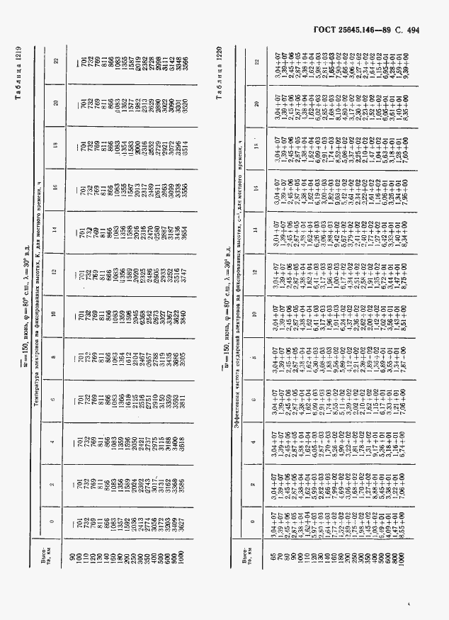 Страница 505 ГОСТ 25645.146-89