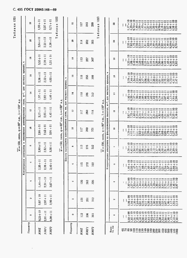 Страница 506 ГОСТ 25645.146-89