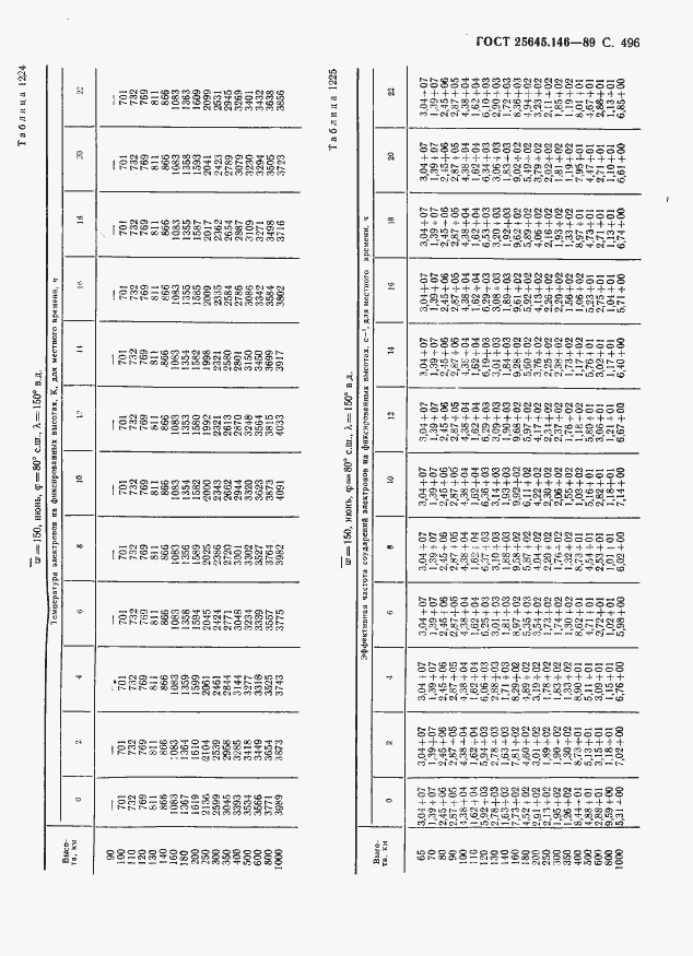 Страница 507 ГОСТ 25645.146-89