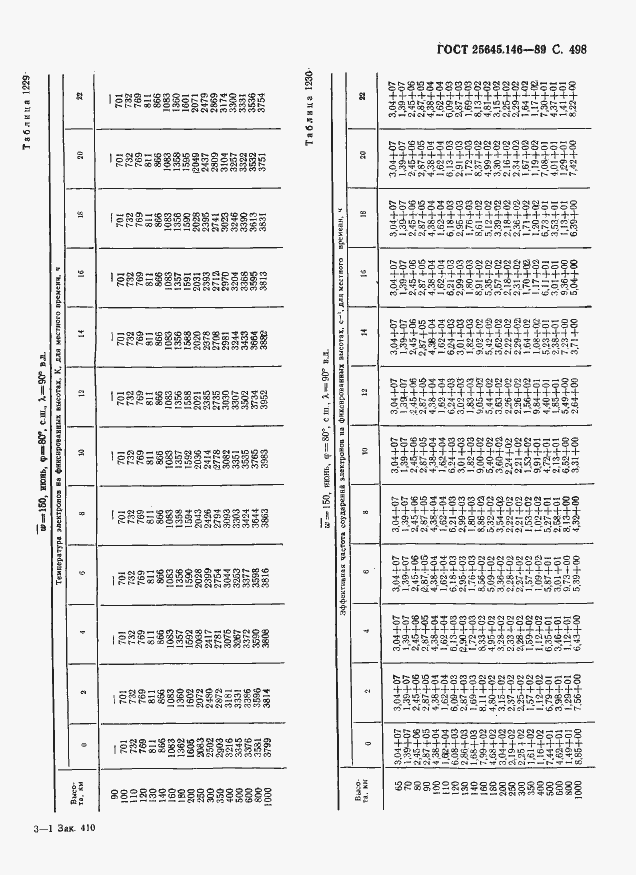 Страница 509 ГОСТ 25645.146-89