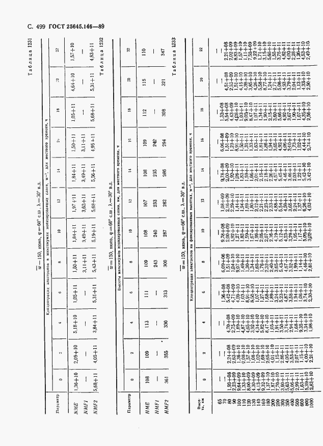 Страница 510 ГОСТ 25645.146-89