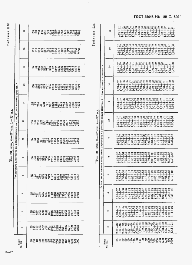 Страница 511 ГОСТ 25645.146-89