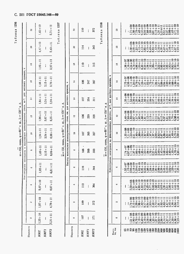 Страница 512 ГОСТ 25645.146-89