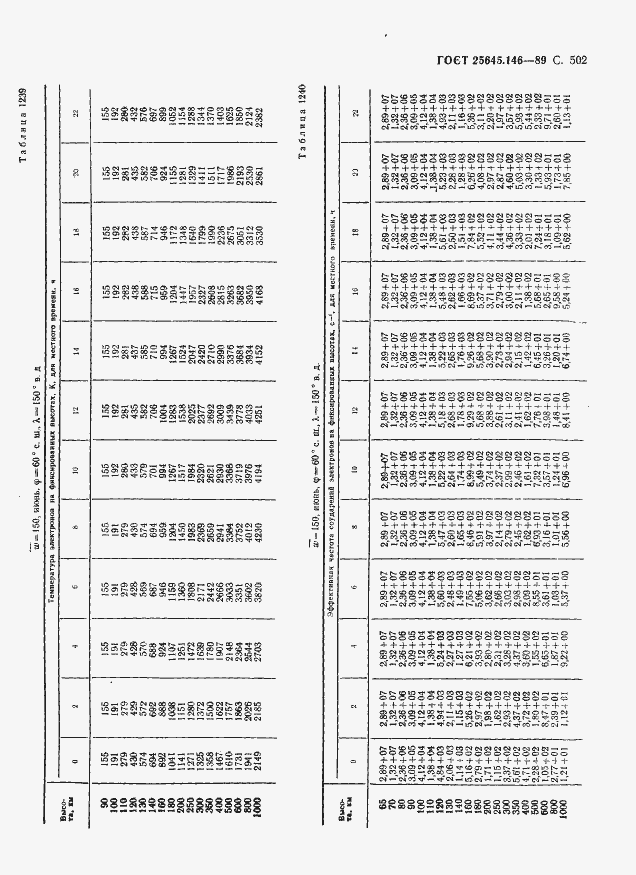 Страница 513 ГОСТ 25645.146-89