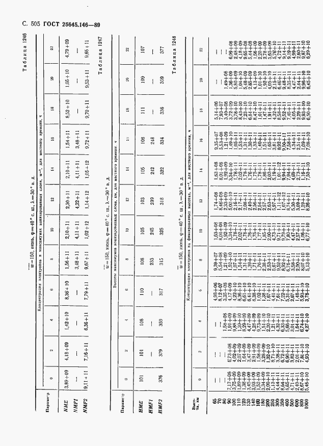 Страница 516 ГОСТ 25645.146-89