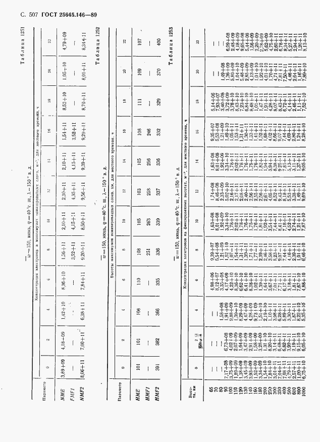 Страница 518 ГОСТ 25645.146-89
