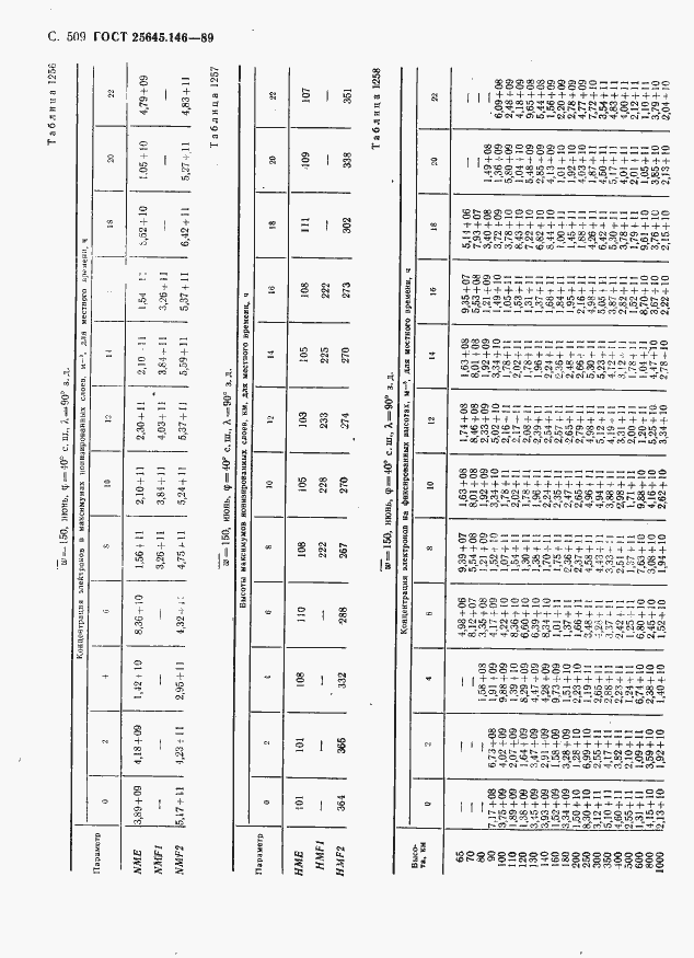 Страница 520 ГОСТ 25645.146-89
