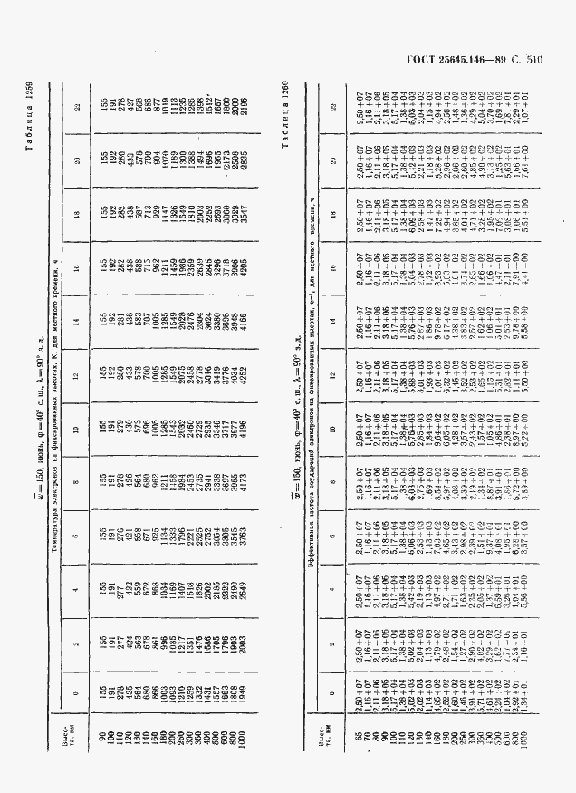 Страница 521 ГОСТ 25645.146-89
