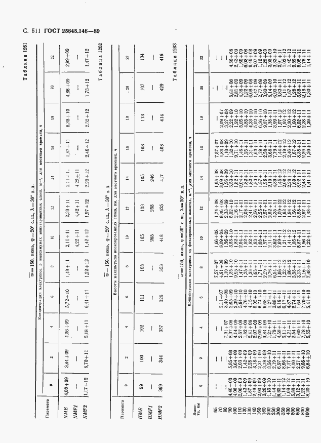 Страница 522 ГОСТ 25645.146-89