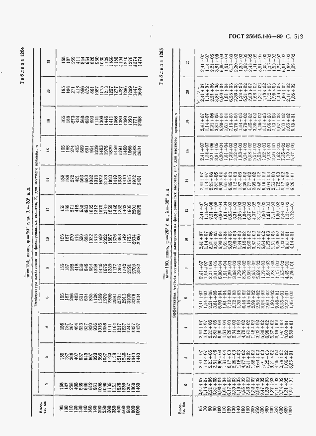 Страница 523 ГОСТ 25645.146-89