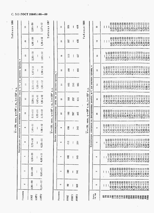 Страница 524 ГОСТ 25645.146-89