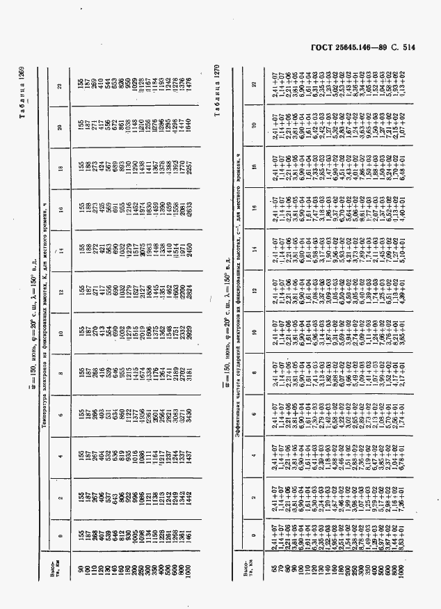 Страница 525 ГОСТ 25645.146-89