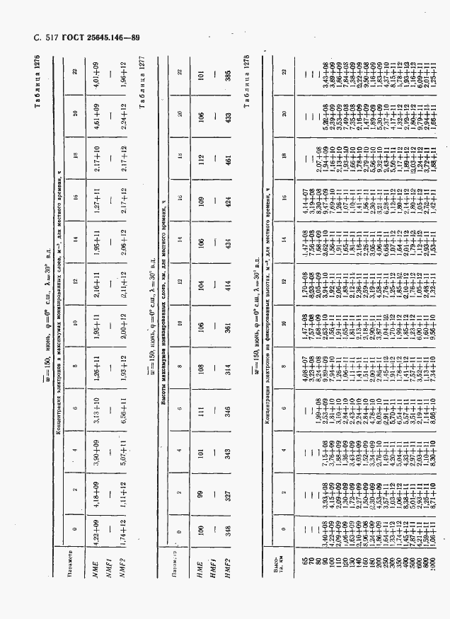 Страница 528 ГОСТ 25645.146-89