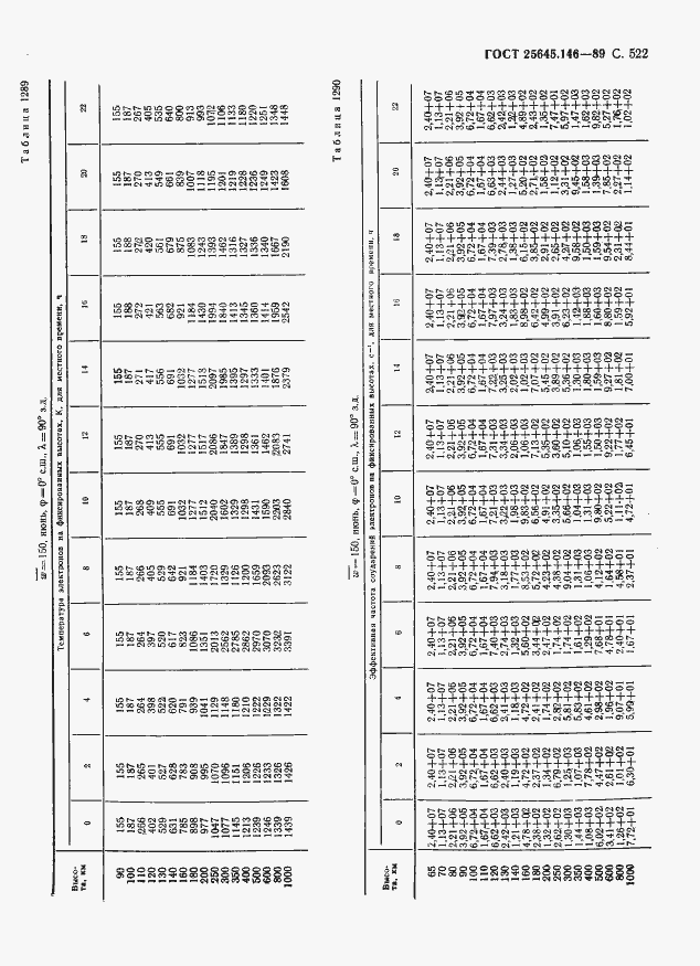 Страница 533 ГОСТ 25645.146-89