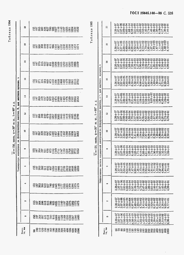 Страница 539 ГОСТ 25645.146-89