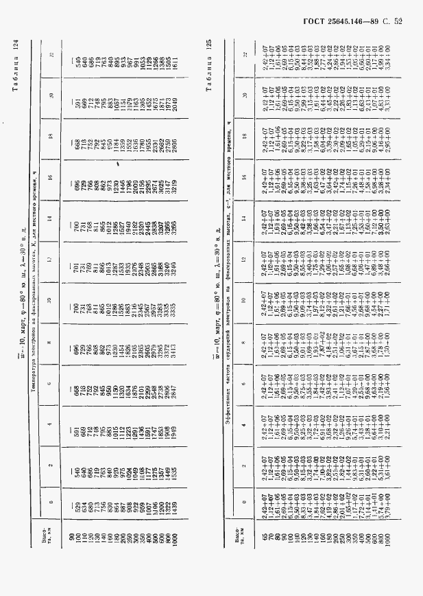 Страница 55 ГОСТ 25645.146-89