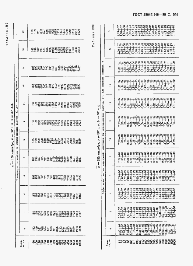 Страница 565 ГОСТ 25645.146-89